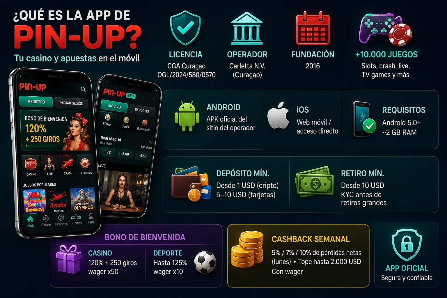 Aplicación móvil de Pin-Up
